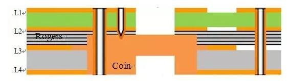 點擊打開原圖 圖3 嵌埋銅PCB壓合結構圖
