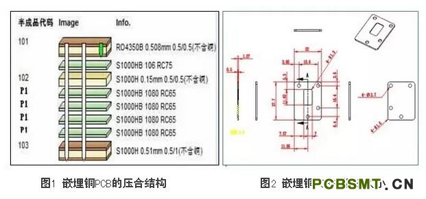 點擊打開原圖 一種嵌埋銅PCB制作方法